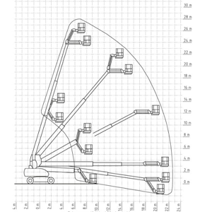 Telescoop hoogwerker 28,2 m reikwijdte 22,9 m